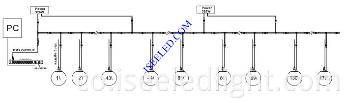 RGB LED Ball DMX512 Programmable